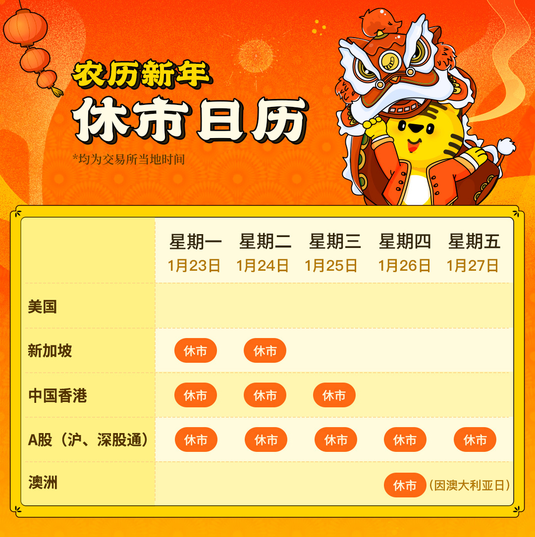 春节停更通知_老虎社区_美港股上老虎- 老虎社区