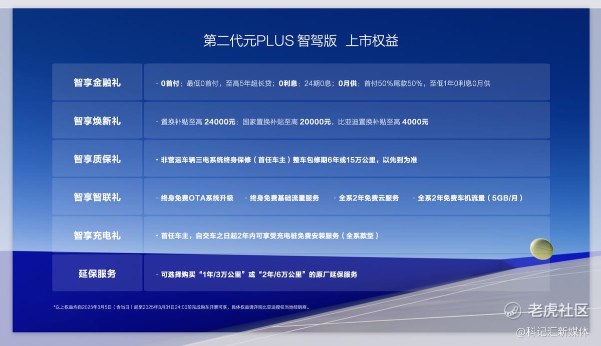 全民智驾，元力全开！第二代元PLUS智驾版11.58万元起震撼上市-科记汇