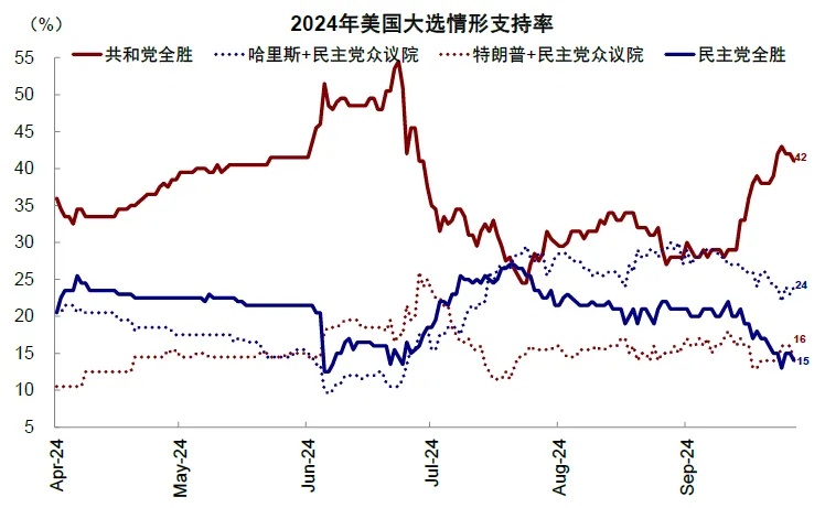 资料来源：RCP，中金公司研究部