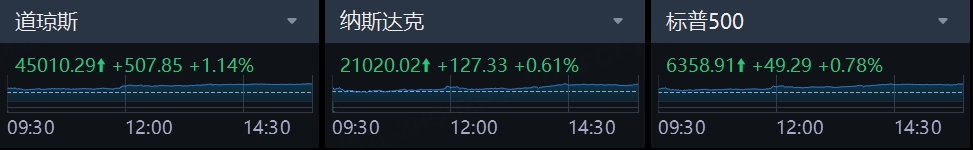 数据来源：老虎国际