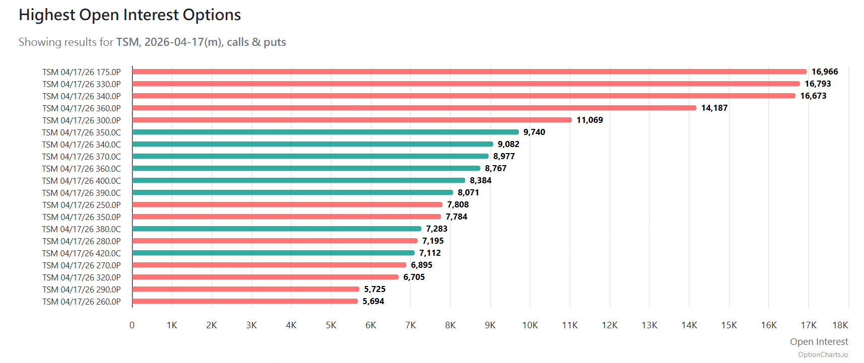 Source: Option Charts
