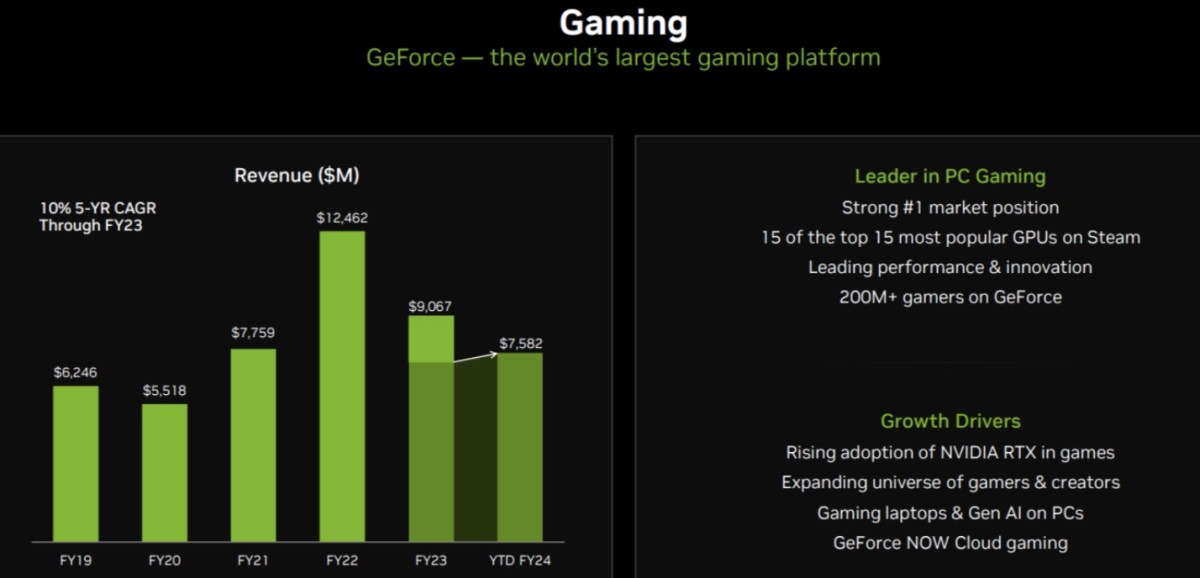 Nvidia Investor Presentation