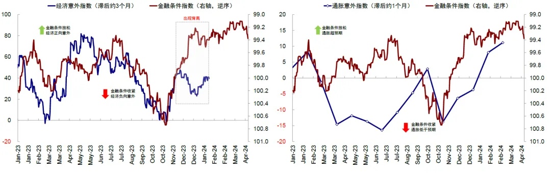 资料来源：Bloomberg，中金公司研究部