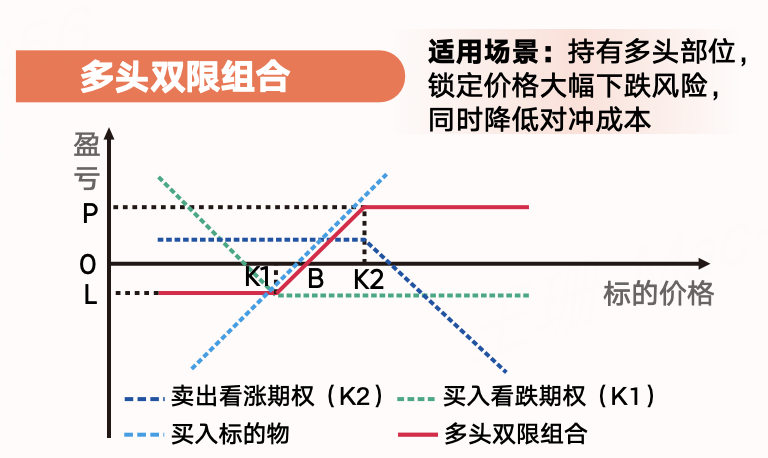 （图片来源：Tiger Academy）