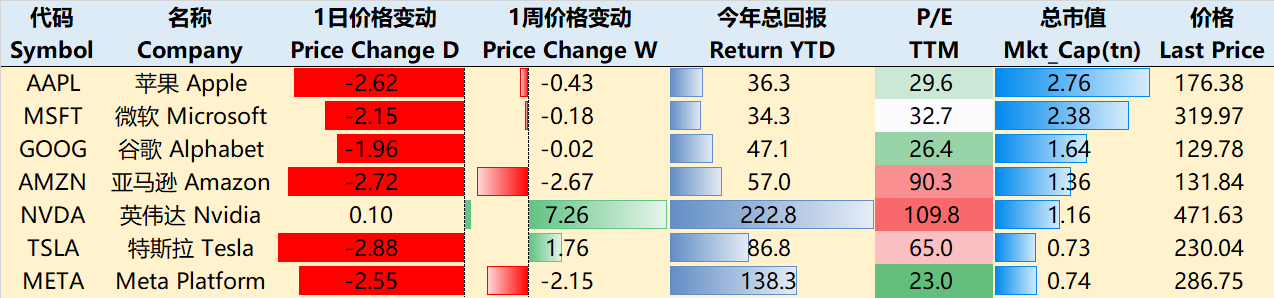 （截止8月24日收盘）