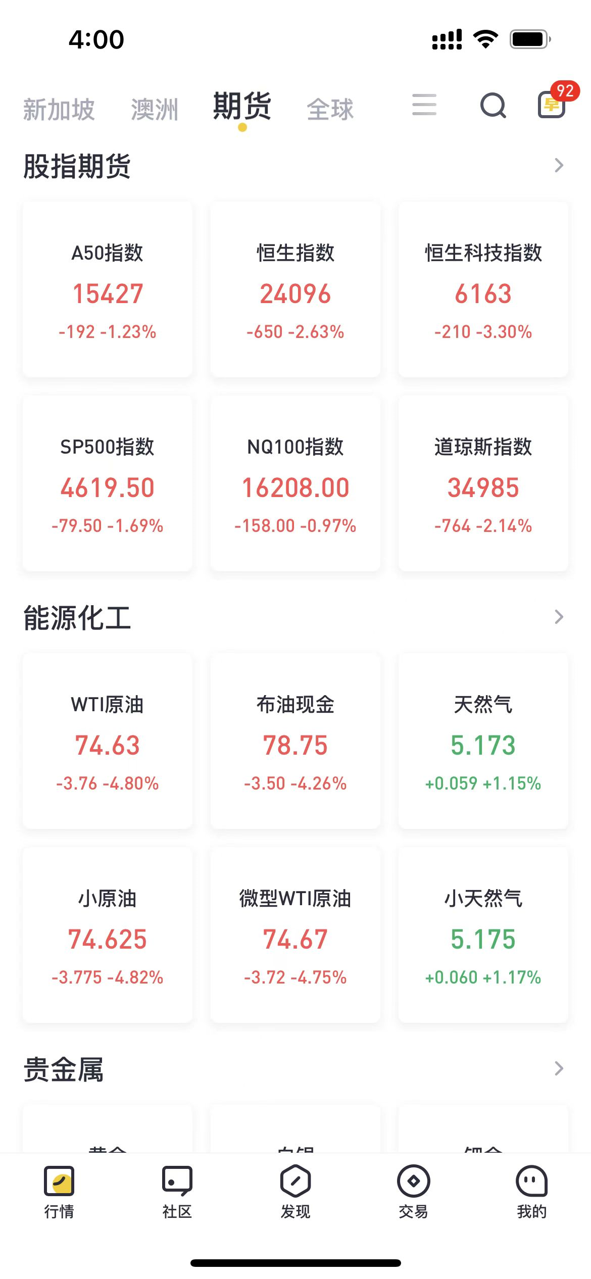 黑色星期五，薅虎毛好机会【狗头】_老虎社区_美港股上老虎- 老虎社区