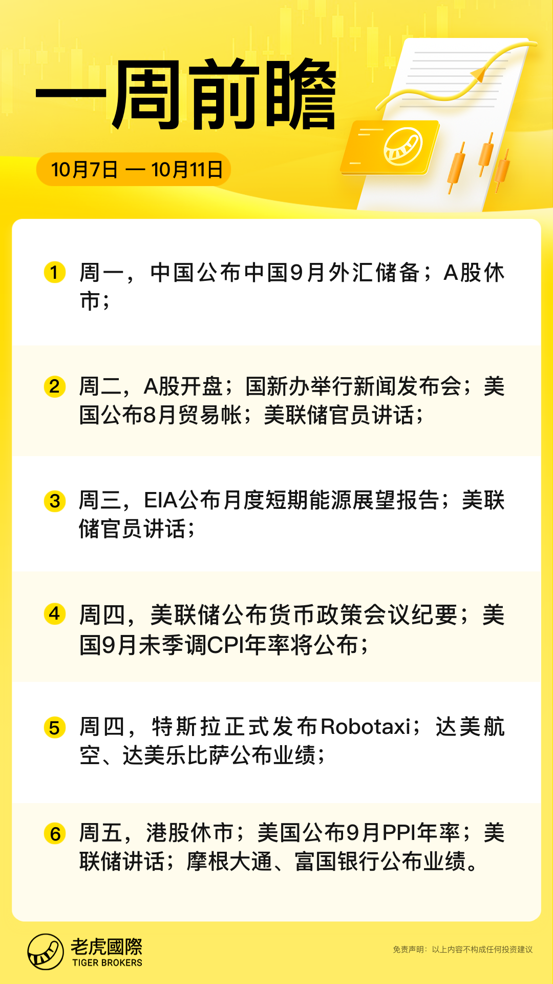 一周前瞻| 万众瞩目，A股周二开盘；美联储会议纪要携手CPI重磅登场_老虎社区_美港股上老虎- 老虎社区