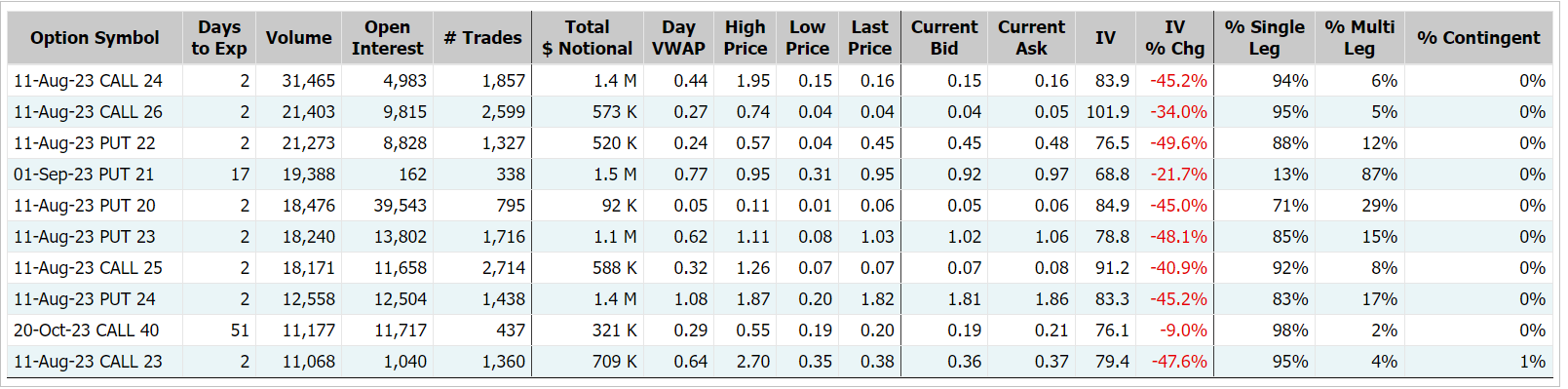 Source: Market Chameleon