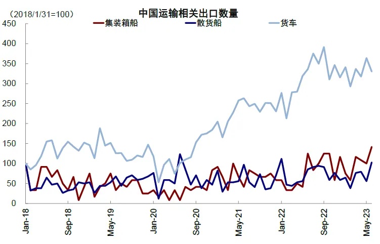 资料来源：Wind，中金公司研究部