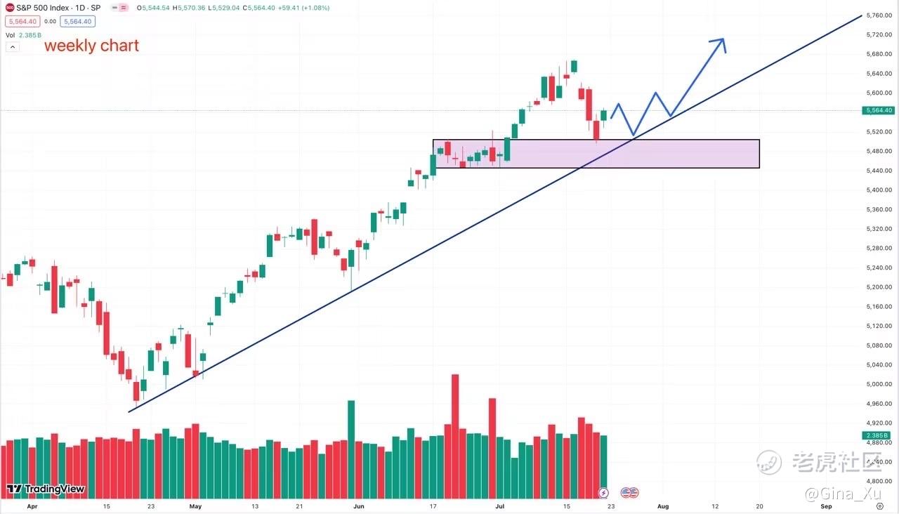 美股收盘解析| 拜登退选影响股市，特斯拉领涨，CrowdStrike重挫_老虎社区_美港股上老虎- 老虎社区