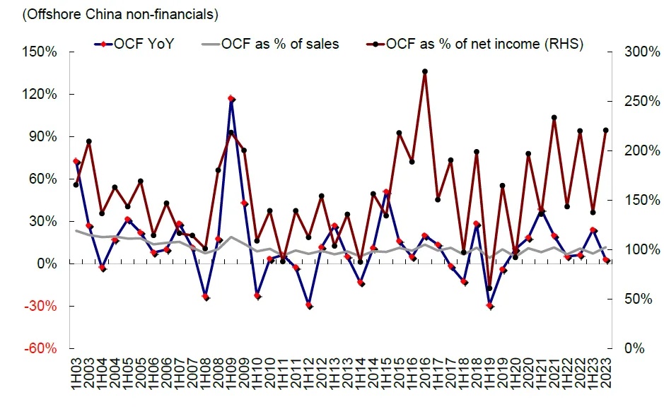 资料来源：彭博资讯，中金公司研究部