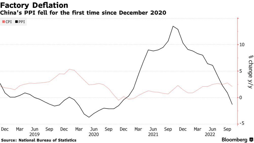 月度价格数据合集.zip