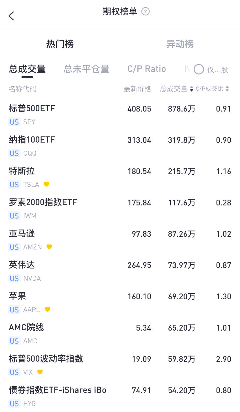 数据来源：老虎国际