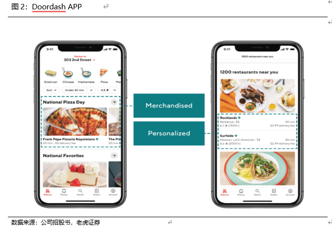 Doordash：后起之秀如何抢占美国外卖市场的半壁江山？_老虎社区_美港股 