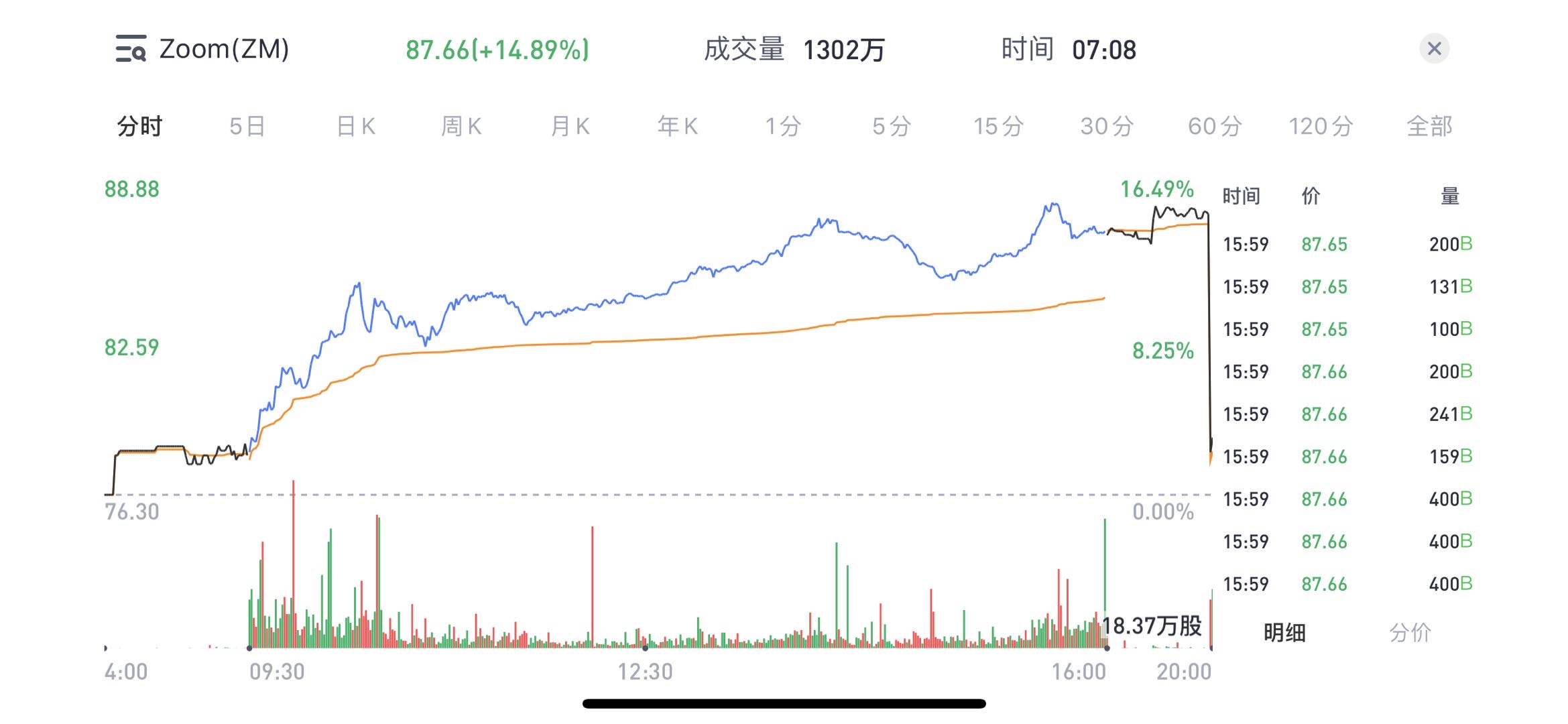 远程办公第一天 暴涨15 的zoom好在哪里 老虎社区