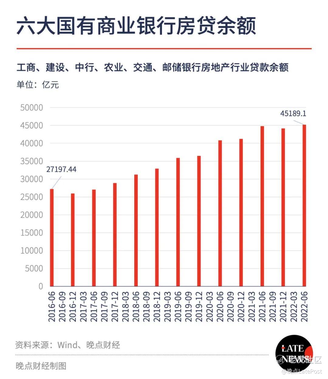 最健康的地产商们拿到万亿贷款额度_老虎社区_美港股上老虎- 老虎社区