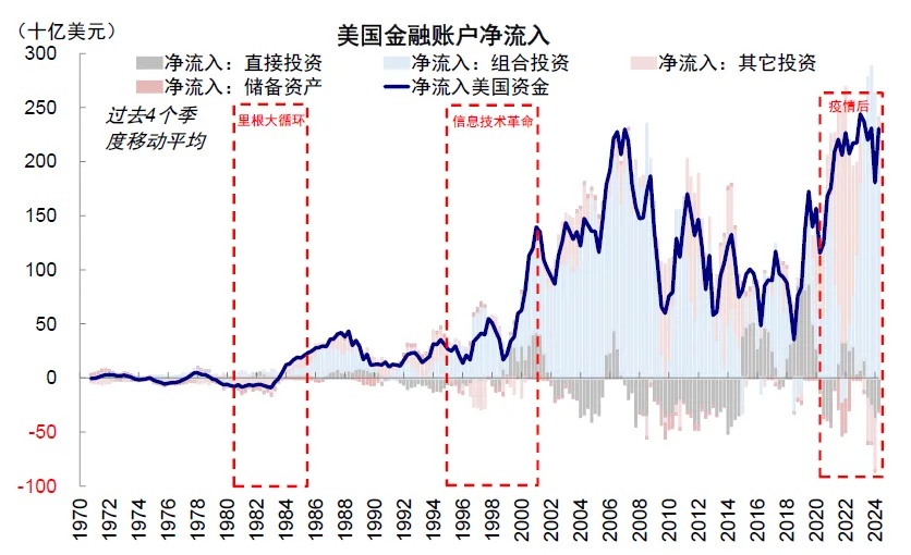 资料来源：Haver，中金公司研究部