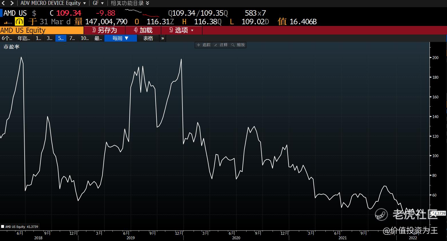 评级遭下调，AMD暴跌8%，机会or风险？_老虎社区_美港股上老虎- 老虎社区