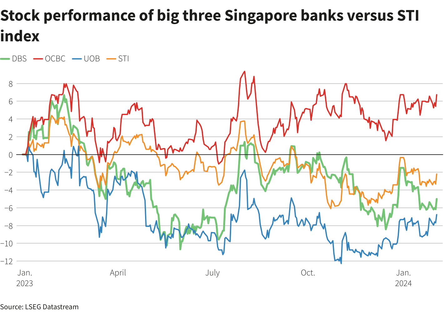 Reuters Graphics