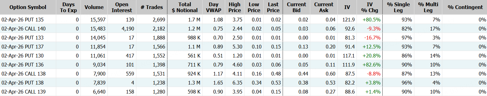 美国原油ETF；数据来源：Market Chameleon