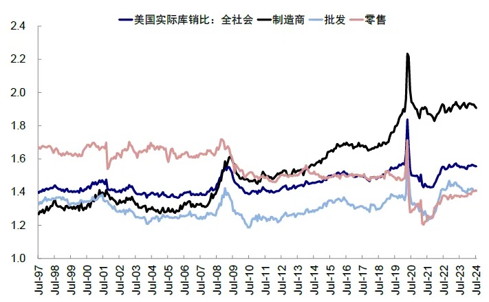 资料来源：Haver，中金公司研究部