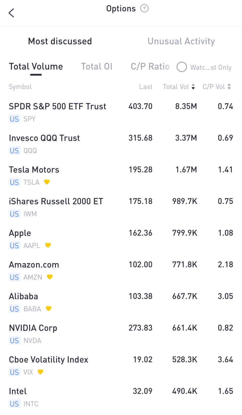 Source: Tiger Trade APP