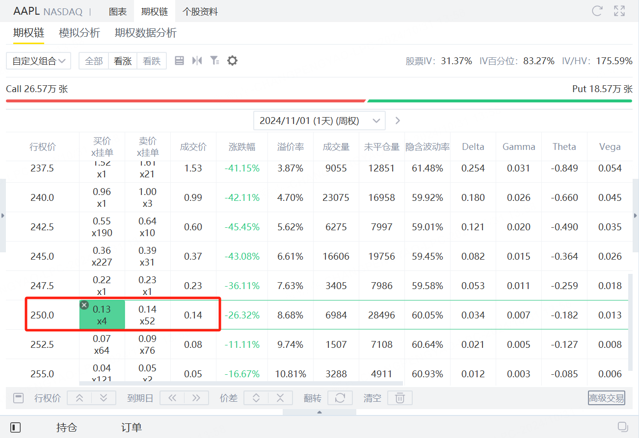资料来源：老虎国际