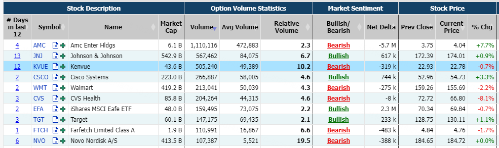 Source: Market Chameleon