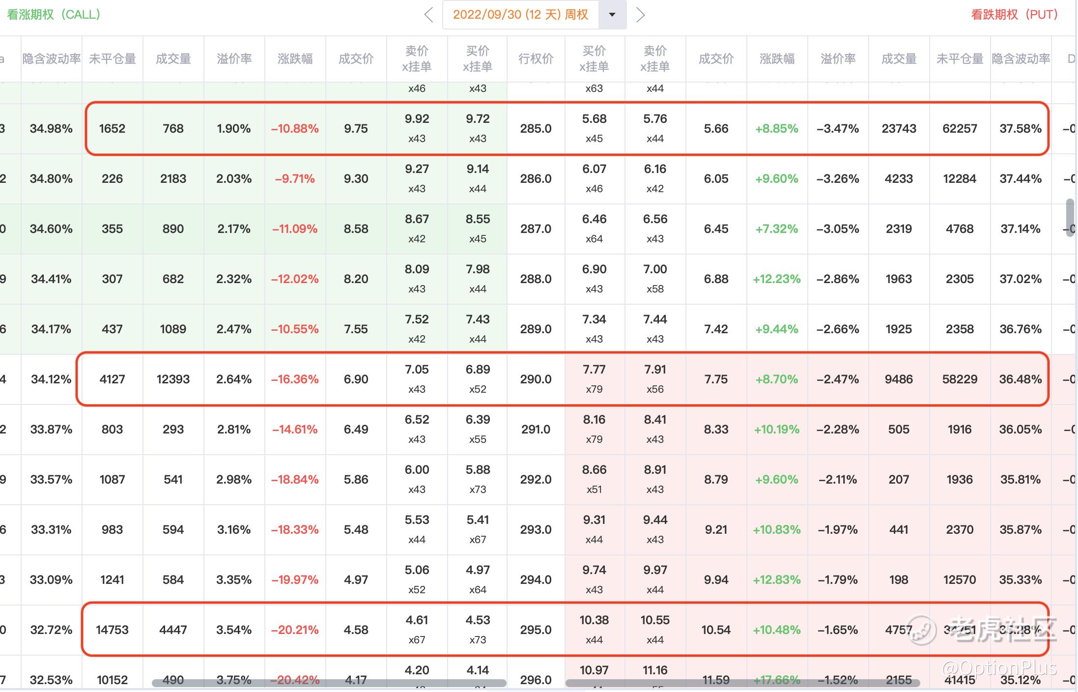 期权交易】PUT是CALL的10倍！跟PUT？做跨！_老虎社区_美港股上老虎- 老虎社区