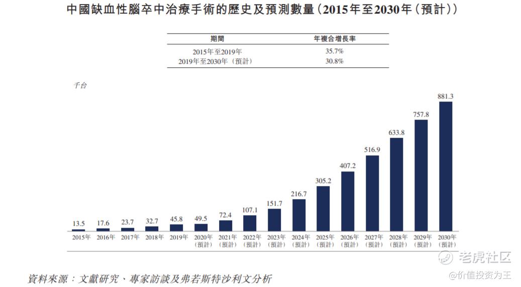 归创通桥：身处黄金赛道，然却壮志难酬！ - 老虎社区