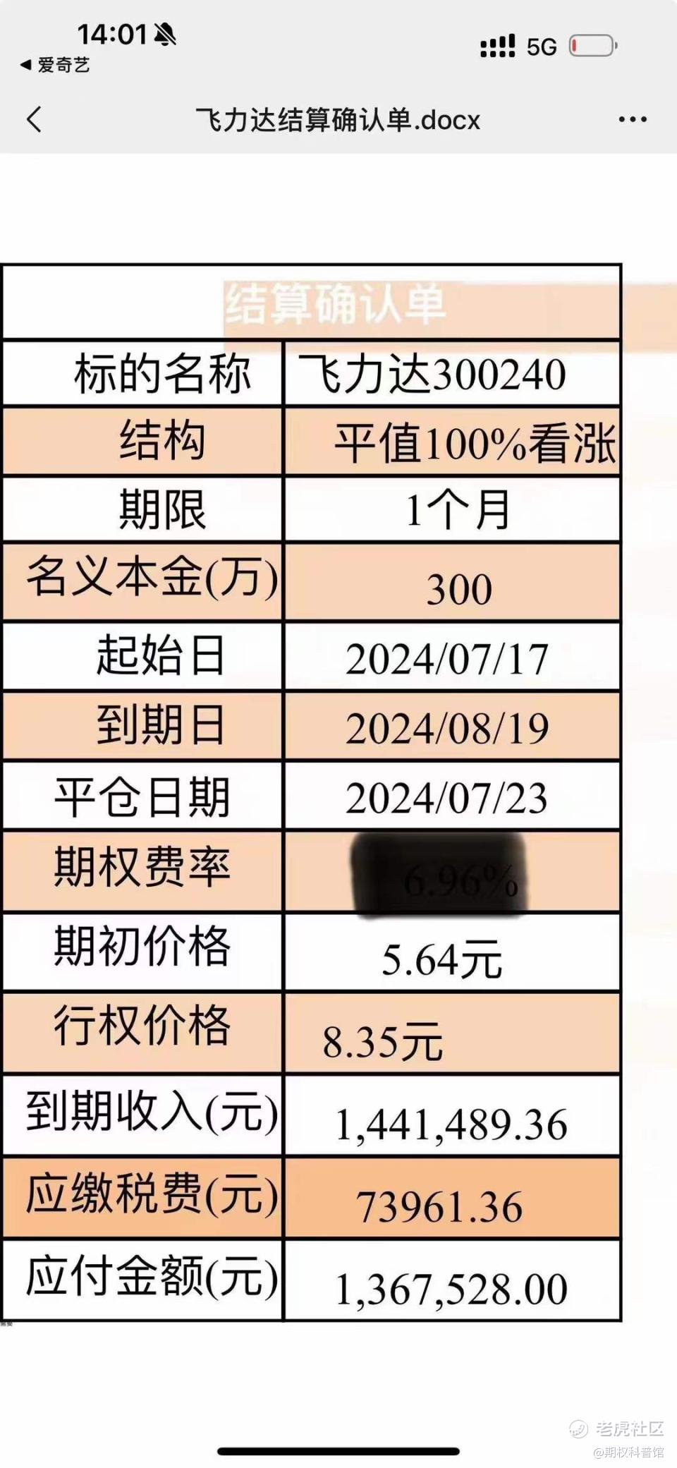 ‌场外个股期权通道费下单交易哪家最低‌？_老虎社区_美港股上老虎- 老虎社区
