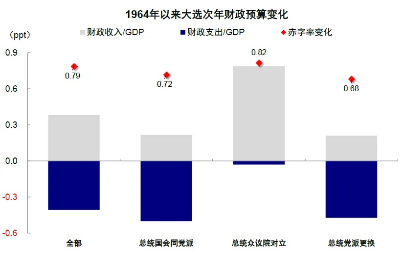 资料来源：Haver，中金公司研究部