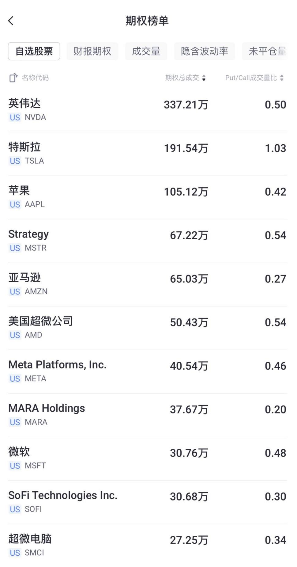 數據來源：老虎國際