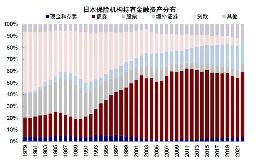 資料來源：Haver，中金公司研究部