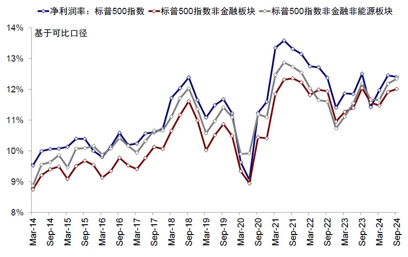 资料来源：FactSet，中金公司研究部