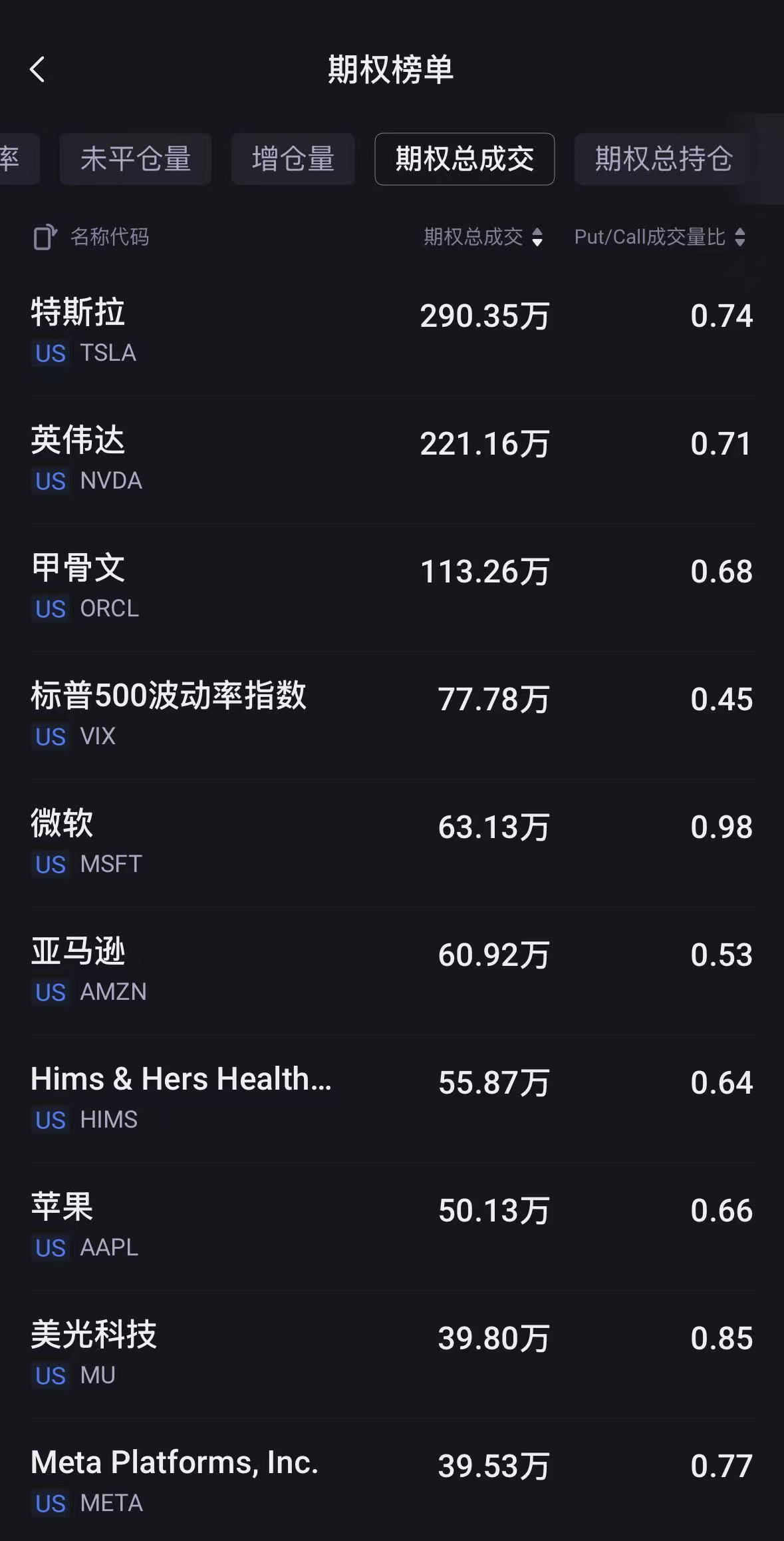 数据来源：老虎国际