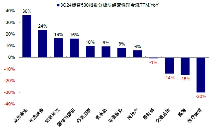 资料来源：FactSet，中金公司研究部