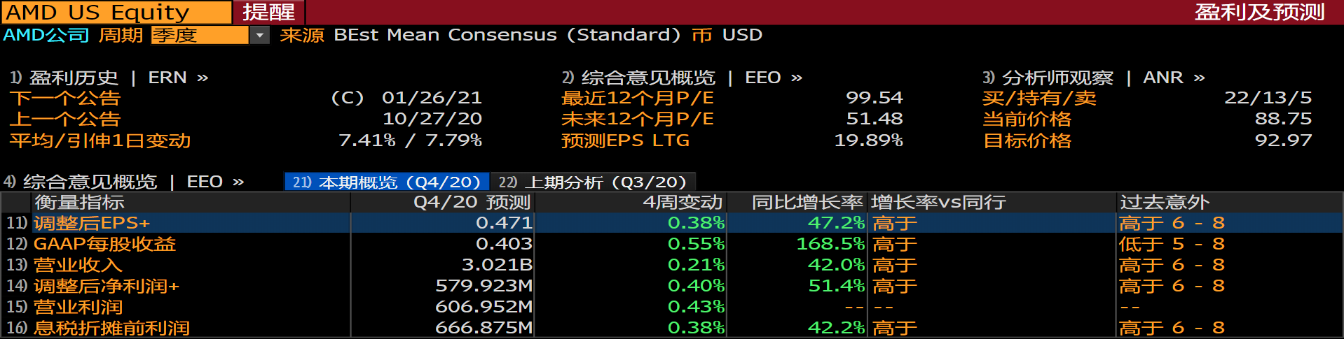 财报前瞻：6日蒸发120亿，AMD四季度业绩能提振市场信心吗？_老虎社区_美港股上老虎- 老虎社区