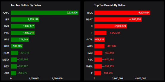 Source: Market Chameleon