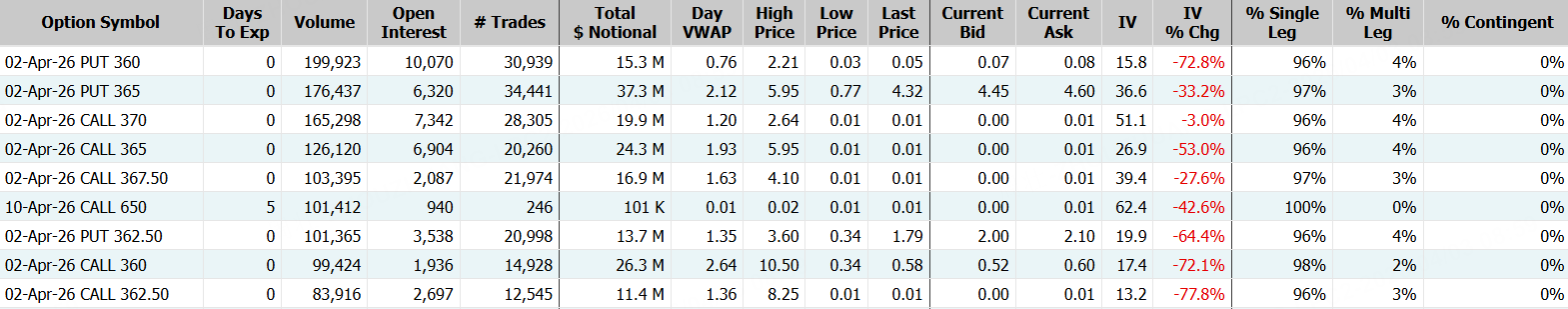 特斯拉；数据来源：Market Chameleon