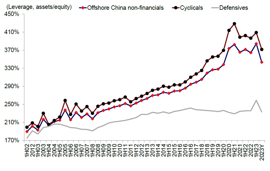 资料来源：彭博资讯，中金公司研究部