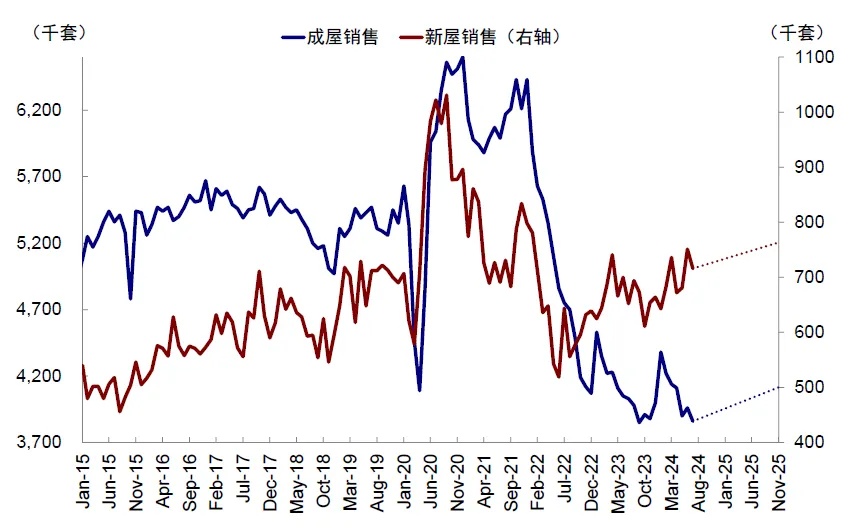 资料来源：Haver，中金公司研究部