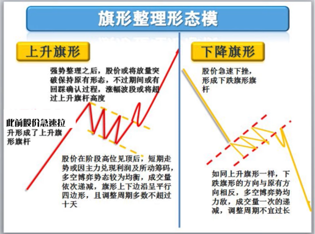 美股大盘最后的逃命波。挪威邮轮敲响警钟。大盘全面技术分析！_老虎社区_美港股上老虎- 老虎社区