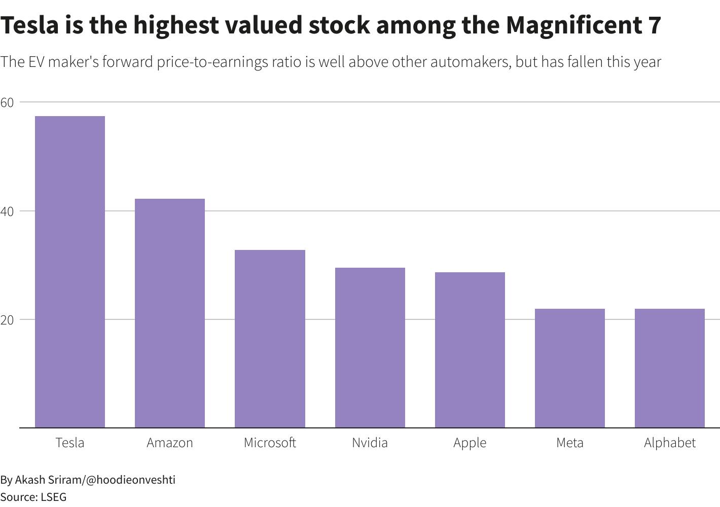 Reuters Graphics