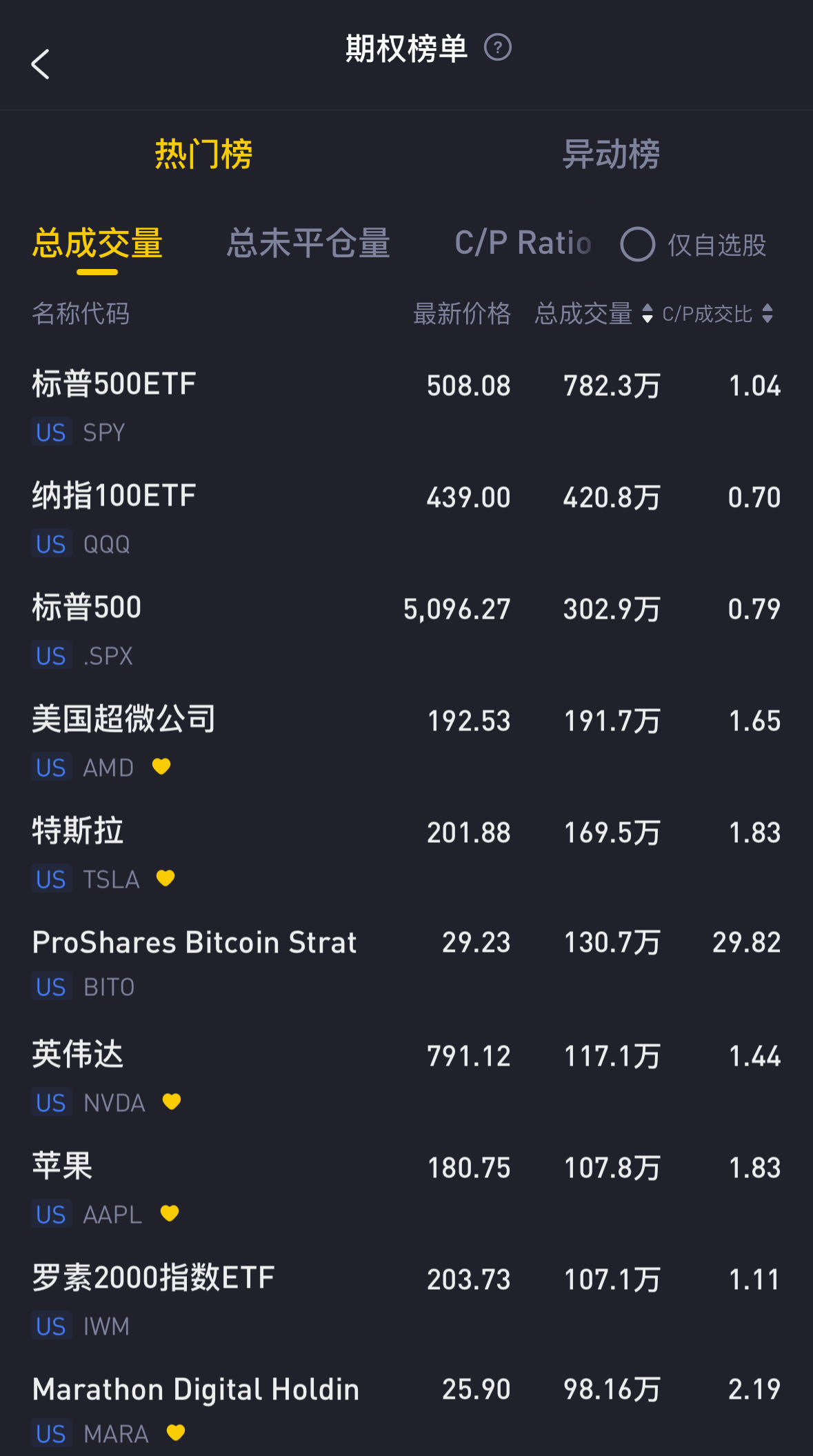 数据来源：老虎国际