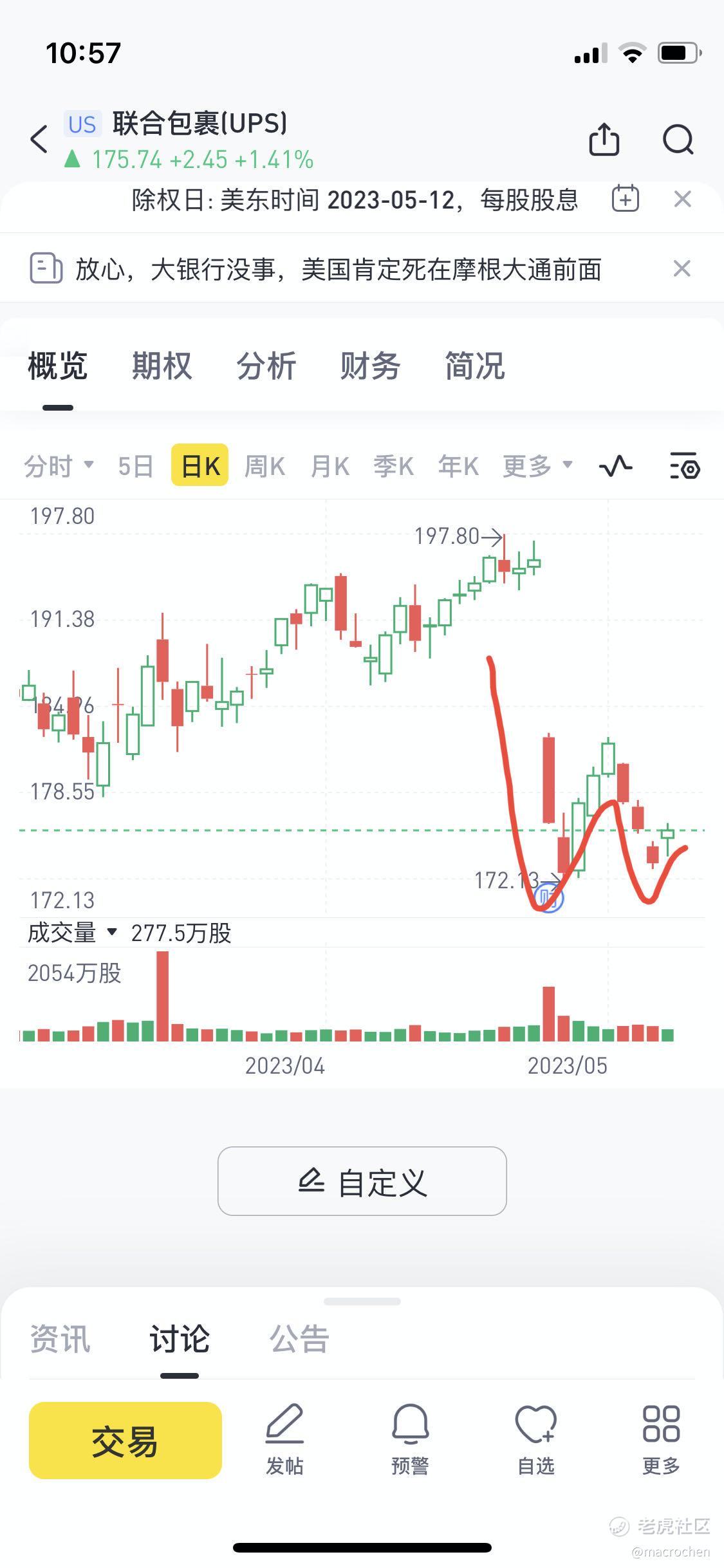 2023年第18周美股期权交易总结_老虎社区_美港股上老虎 - 老虎社区