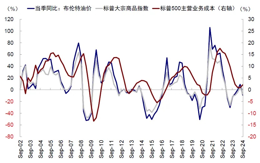 资料来源：FactSet，中金公司研究部