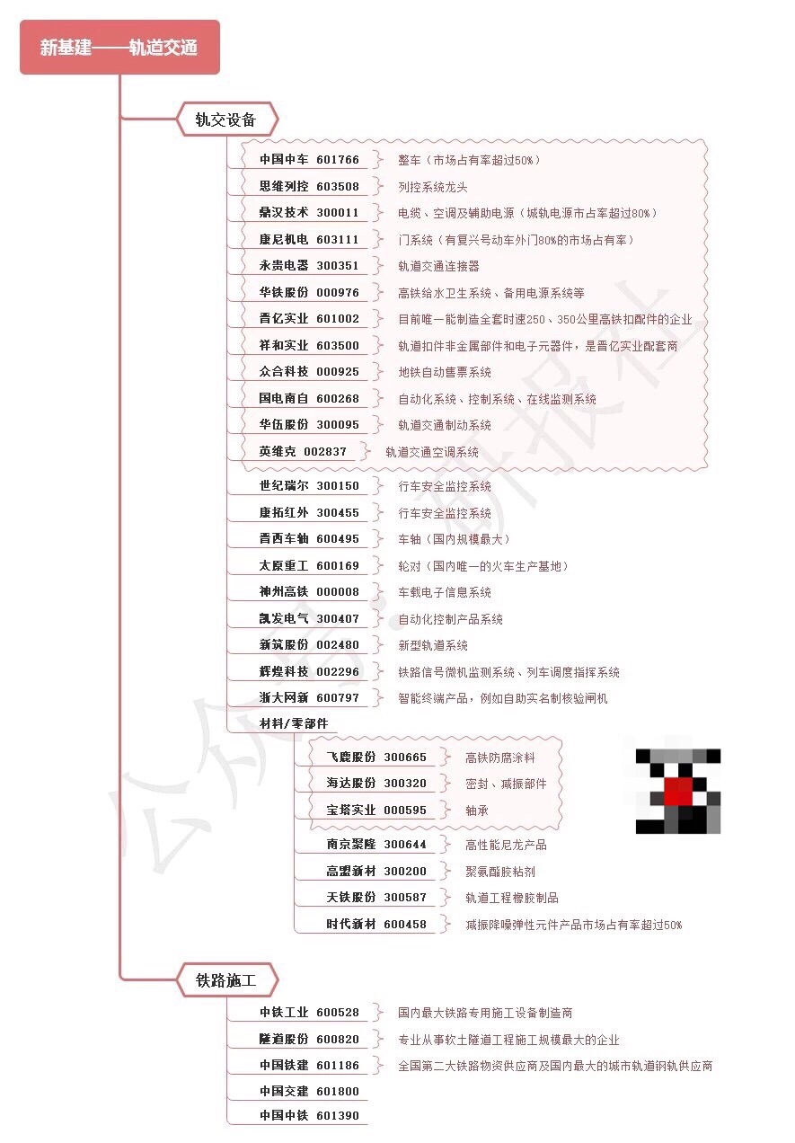 新基建领涨_老虎社区_美港股上老虎- 老虎社区