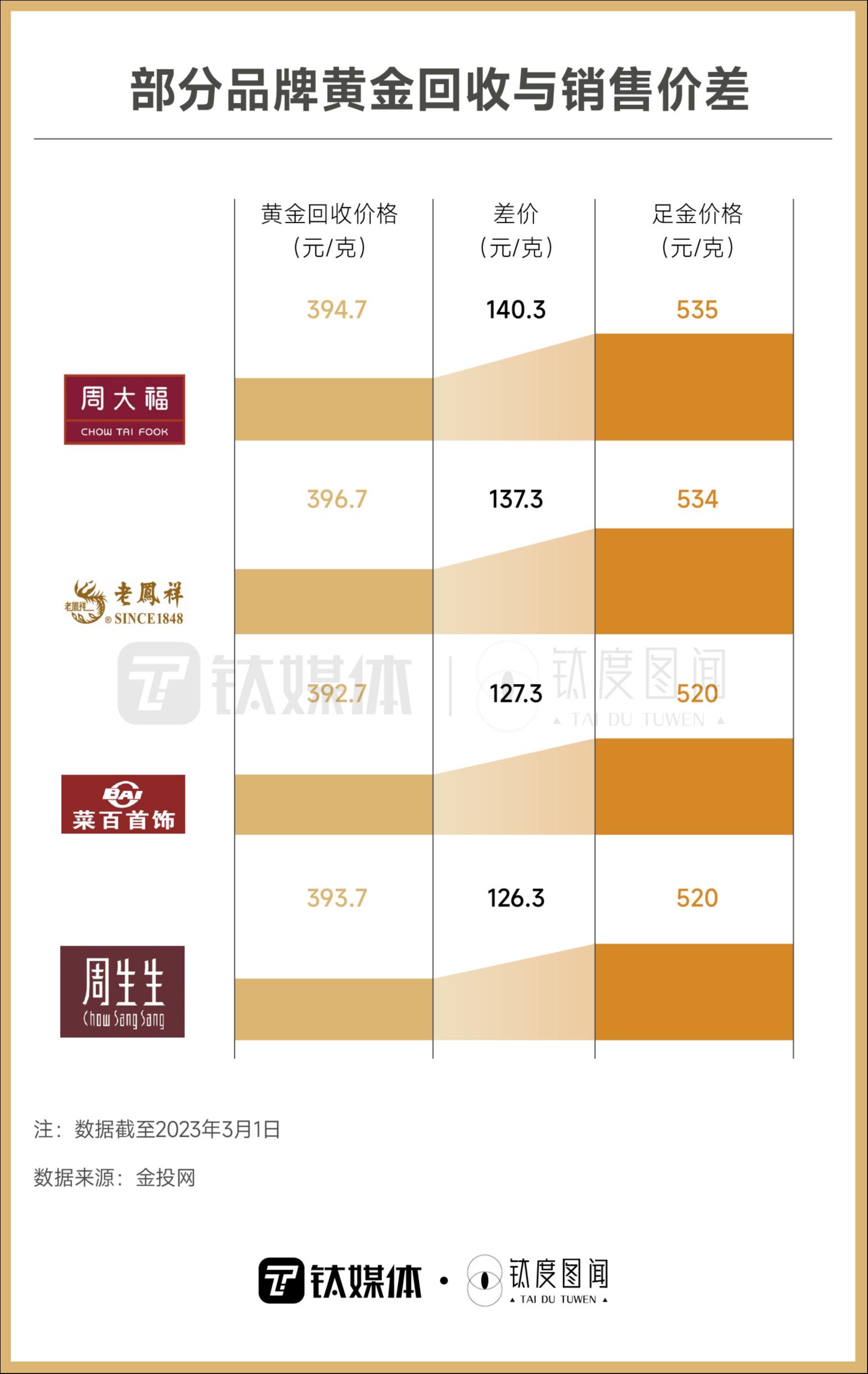 金价持续震荡，年轻投资者跑步入场，今年黄金值得投资吗？｜钛度图闻_老虎社区_美港股上老虎- 老虎社区