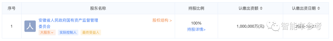△安徽省能源集团有限公司的股东
